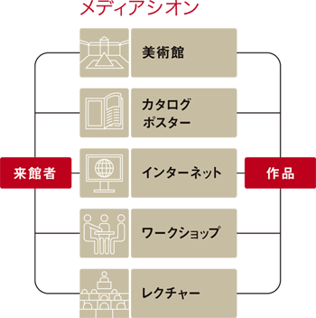 メディアシオン