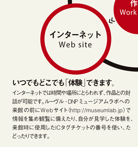 インターネット　Website