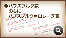 ハプスブルク家、のちにハプスブルク＝ロレーヌ家