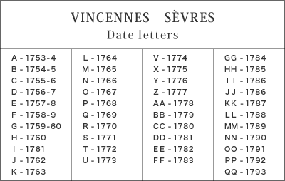 VINSENNES-SÈVRES Data letters